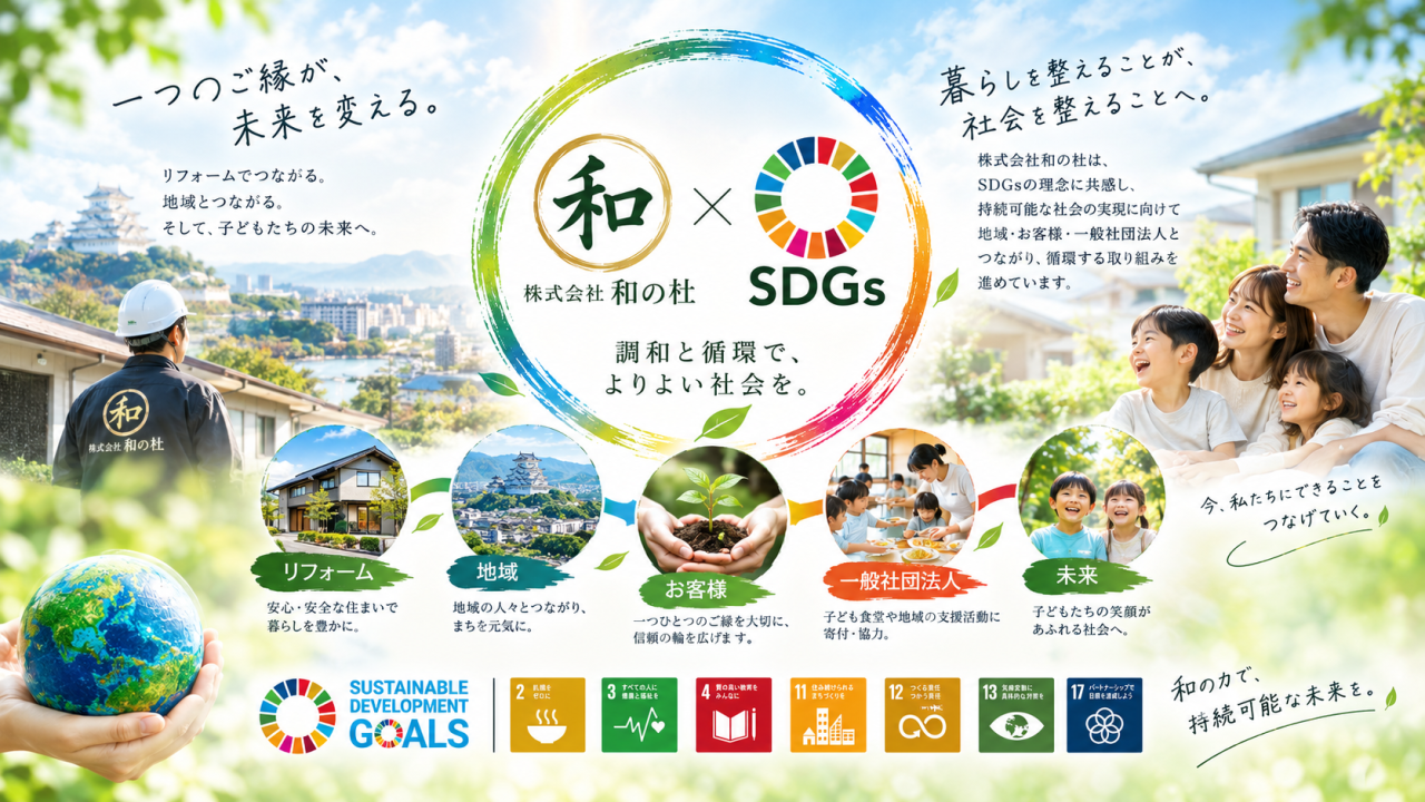 SDGs宣言